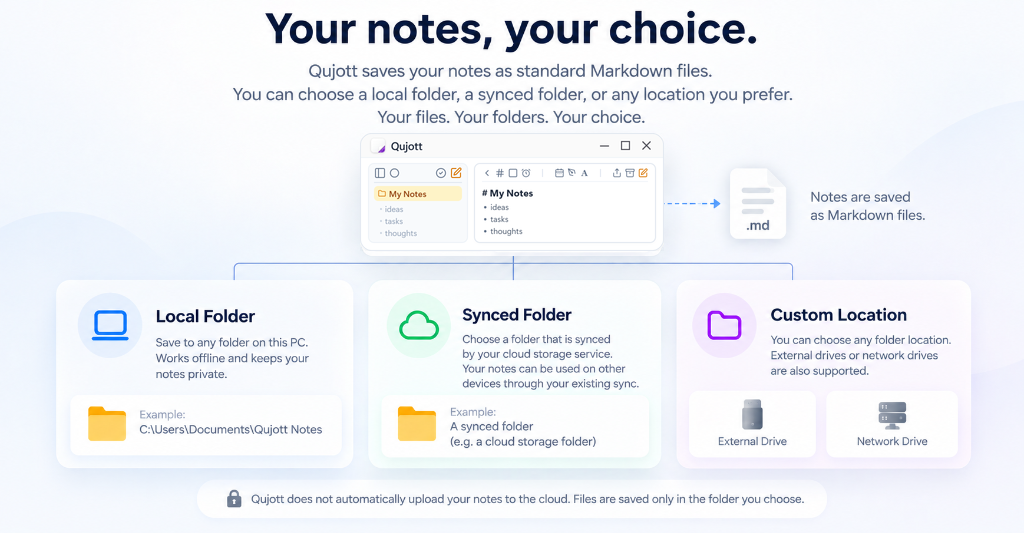 Qujott Shared Folder Concept Diagram