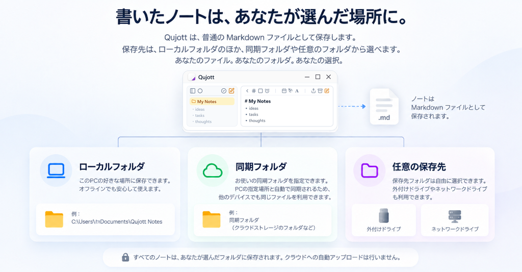 Qujott Shared Folder 概念図